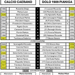 Cae Dol Cae Dol